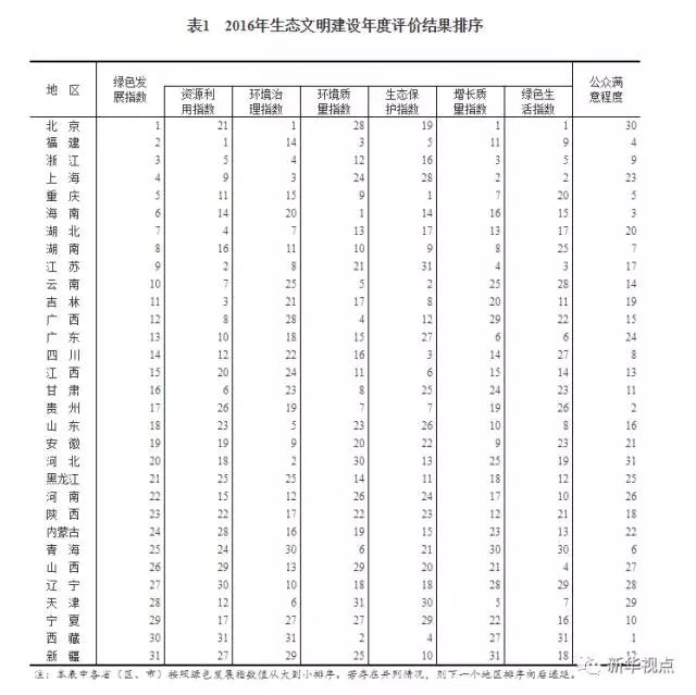 建立绿色gdp核算体系_面试热点之和谐社会 科信教育官网(3)