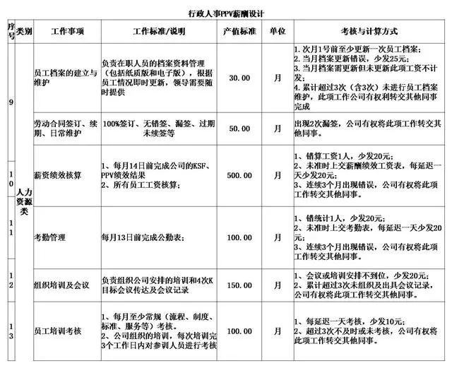 技能工资制的设计原理是什么_发工资图片