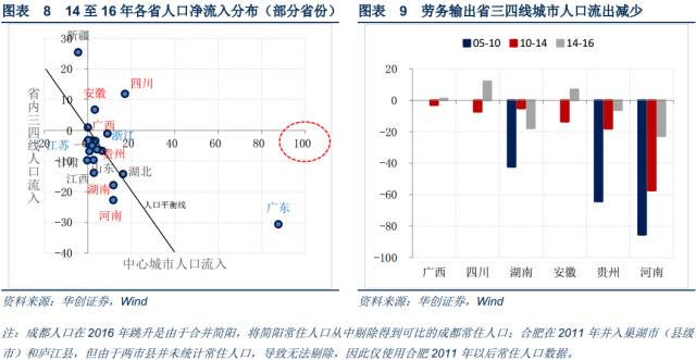 三四线城市 人口_三四线城市