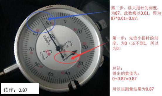 百分表的使用方法与读数方法图解收藏起来不用谢