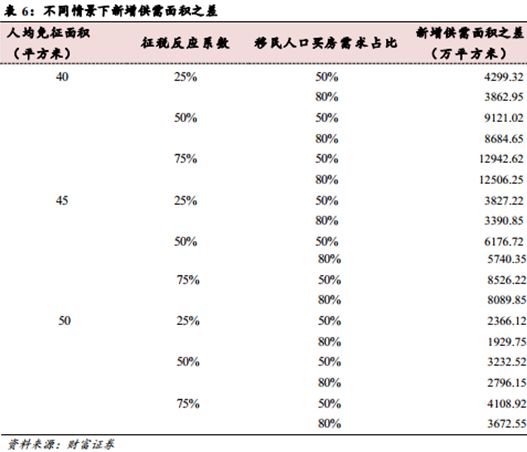 人口模型与预测论文_中国人口预测(3)