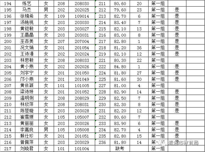 清城区常住人口_清远市清城区图片(2)