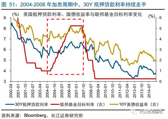 经济危机周期_10年一轮回的经济危机周期-李嘉诚再卖广东3800亩土地 上海新房均...(3)