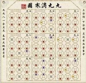 除了文字版本的九九消寒图,还有用图形表示的九九消寒图.