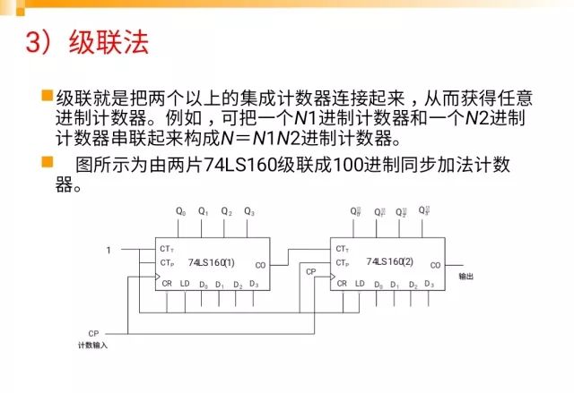 74ls161可预制四位二进制异步清除计数器 74ls163可预制四位二进制