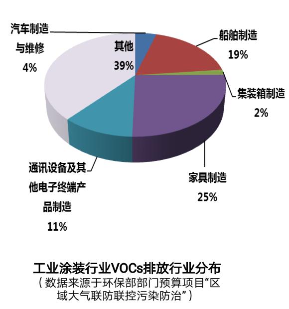 "环保税"元旦实施 家具行业vocs治理任重道远