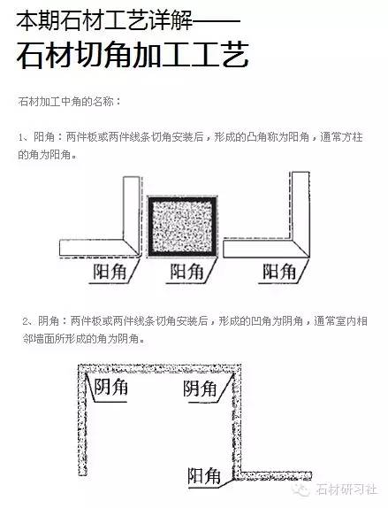 石材工艺详解石材切角加工工艺