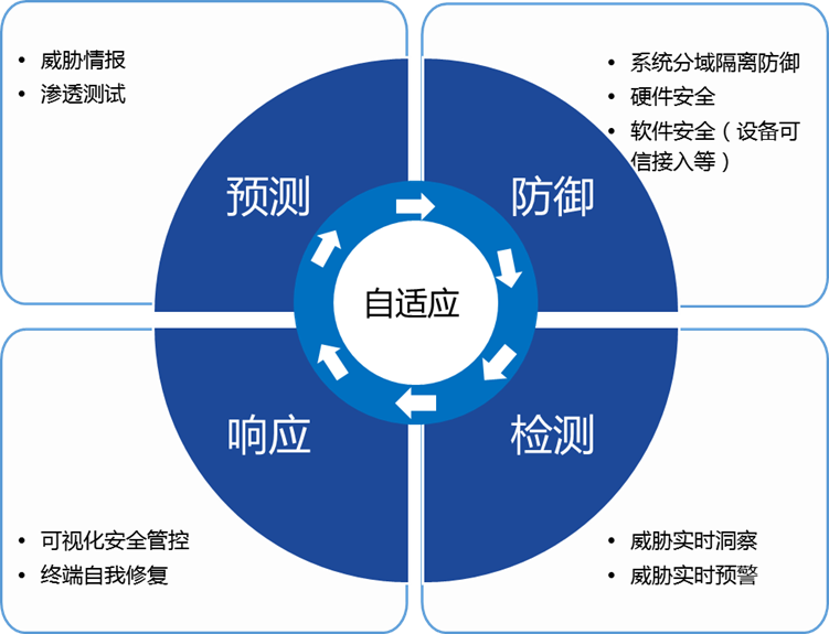 梆梆安全研究院再发白皮书占据物联网智能终端安全高地