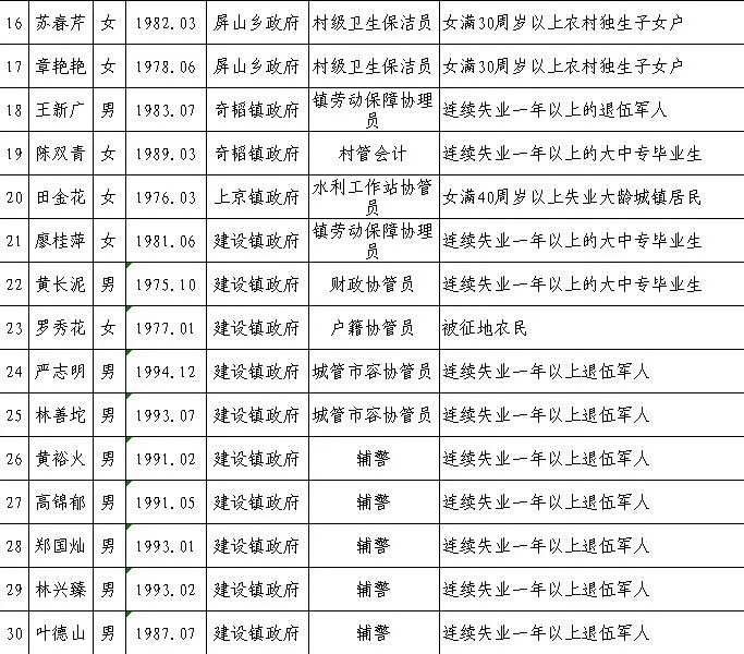 大田人口有多少_大田常住人口有几万 居民人均可支配收入多少元 数据告诉你