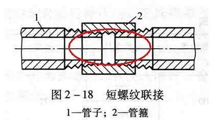 铸铁管和镀锌钢管怎么连接