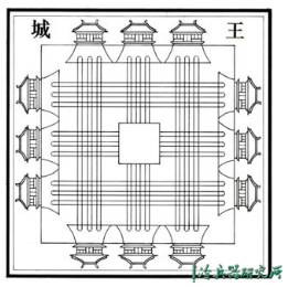 《考工记》中的城市布局:匠人营国,方九里,旁三门,九经九纬,经涂九轨