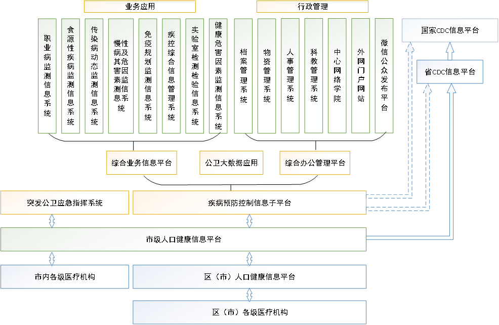 人口健康信息平台_人口健康信息平台整体解决方案(3)