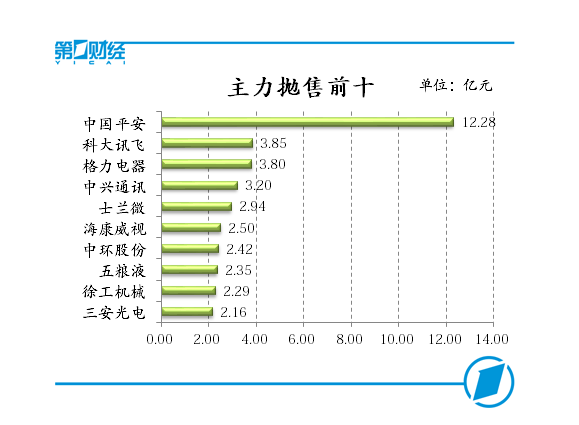 集资房按人口还是股份分_人口普查(3)