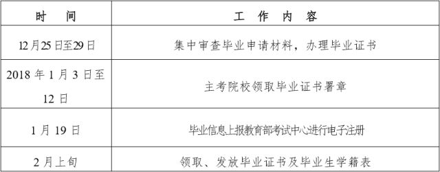 2017年下半年四川省自考毕业证书审查办理工作开始