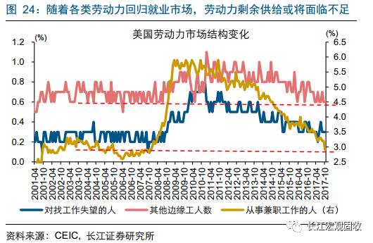 基于回归预测法的就业人口_全国人口就业比例图(3)