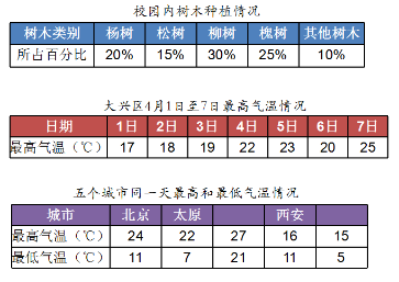 人口统计可以用小数吗_小数数位顺序表