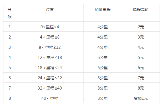 贵阳地铁1号线首通段本周内试运营!票价,路线,发车时间.都在这呢