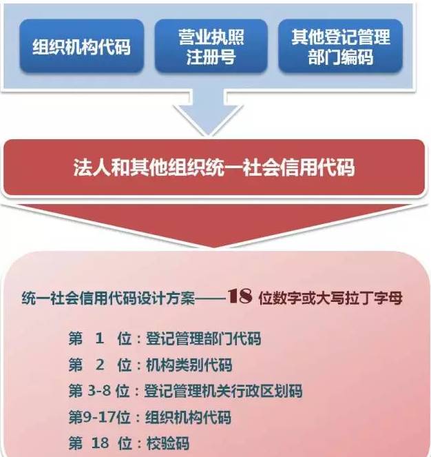 青春分享@全体信阳企业 你的营业执照再有五天就失效了,怎么换新的?