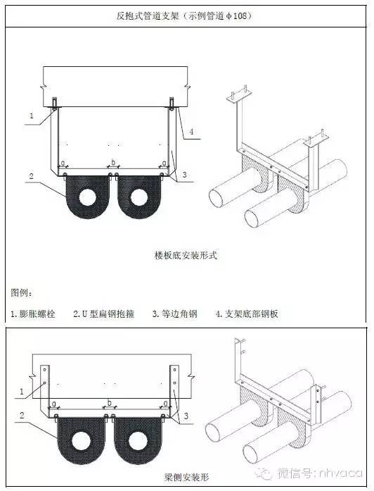 反抱式管道支架2.龙门式管道支架(见给排水管道支架章节);1.