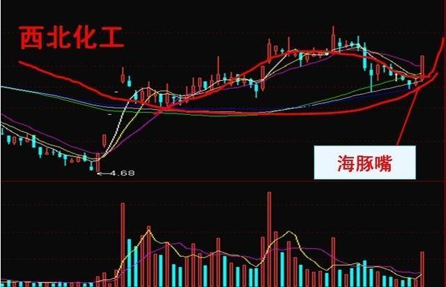 遇到k线图买入法则,坚决介入,这是抓涨停手锏