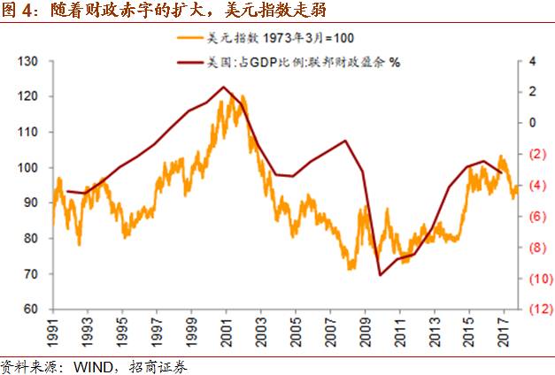 gdp抹溢出(2)