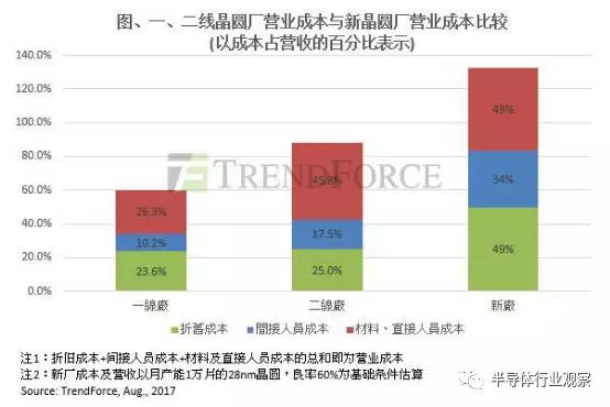 临高的GDP(3)