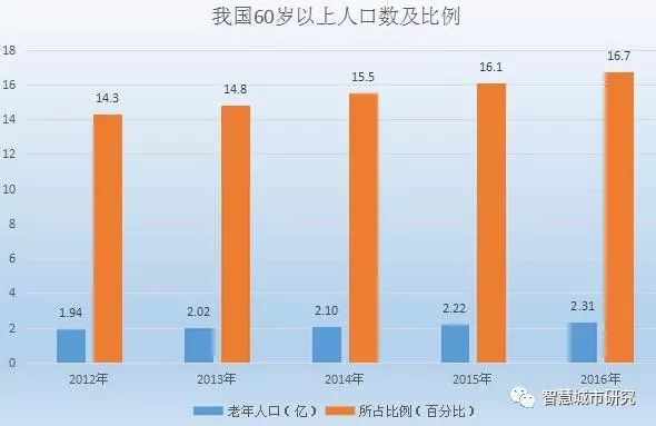 超过千万人口的城市_观察 强省会时代,杭州郑州合肥上位,南京广州如何攻守(3)