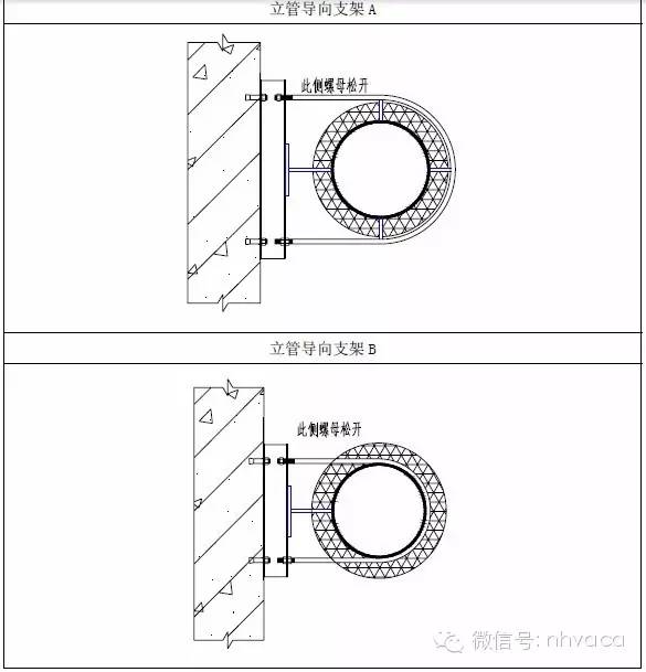 蒸汽管道减压阀组,疏水阀组安装