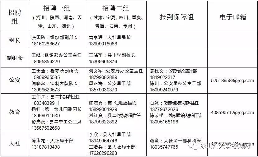 常住人口30万好吗_常住人口登记表(3)