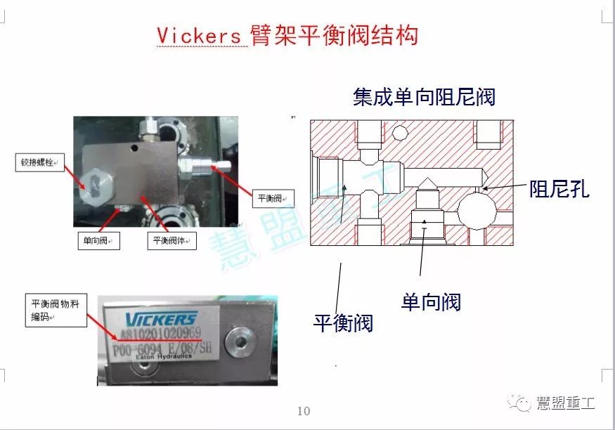 2,平衡阀的控制原理是怎样的? 3,臂架平衡阀的有何作用?