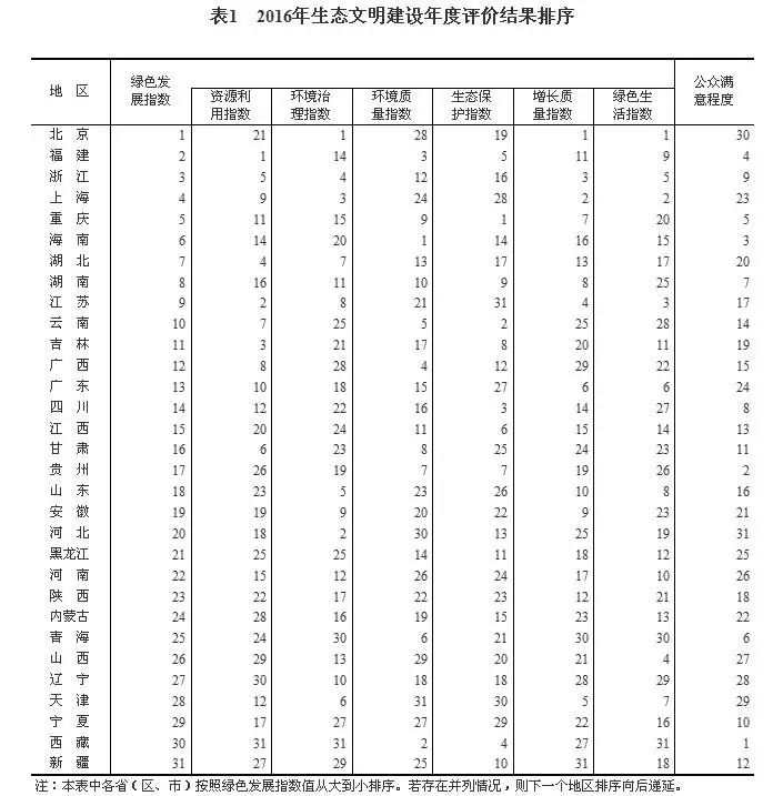 姓阙人口排列_我姓阙的专属句子图片(3)