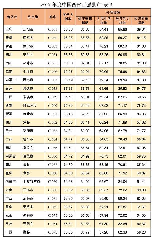 鄂尔多斯市旗县GDP_鄂尔多斯市地图(2)