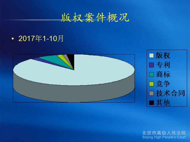 權.聚焦|AIPPI版權峰會，各界專家共談「版權保護中的疑難、新問題」 科技 第9張