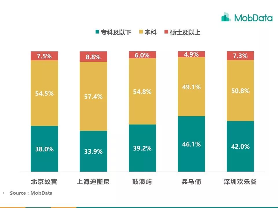 北京市高学历人口占比最高_北京市地图