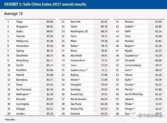 日本的城市排名_日本城市图片