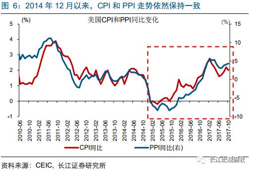 通货膨胀率等宏观经济总量指标_宏观经济图片