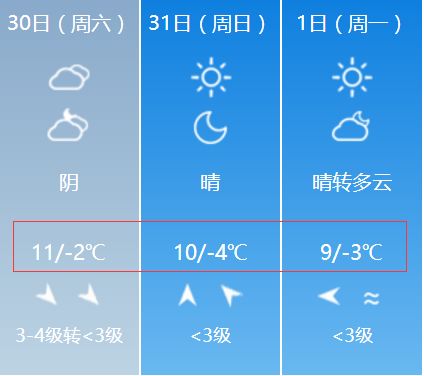15℃……江都气温一路飙升，直奔春天！另外，元旦的天气简直了……