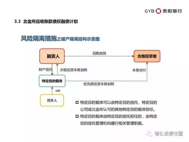 应收账款资产证券化大蓝海--10万亿应付账款欠