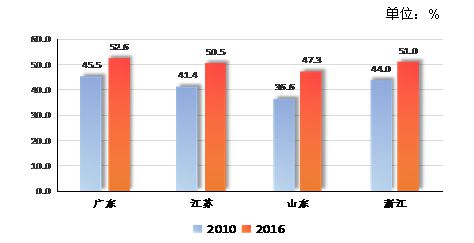 宿迁全县gdp2021_有惊喜 腊月至,欲还乡,在外的金堂人啊,该回家了(3)