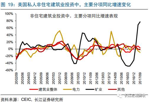 2018年美国经济_2018年美国经济将怎么走