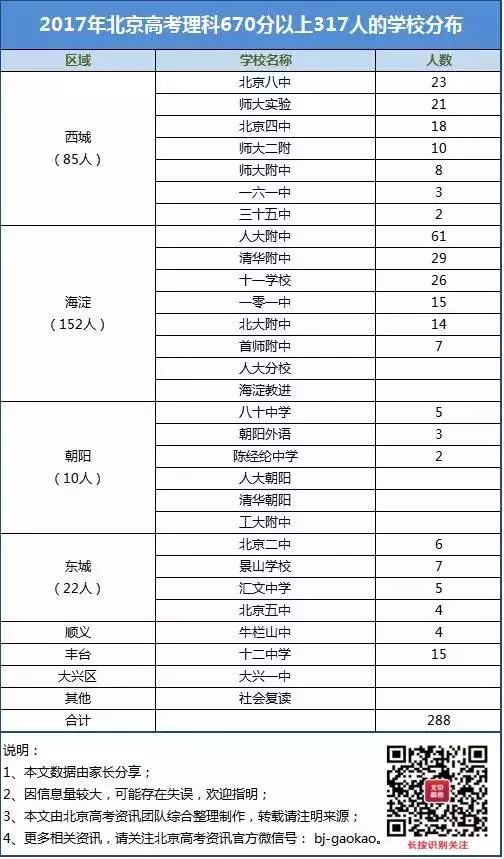 盘点2017丨北京高中这一年升学率如何?哪些高中实力