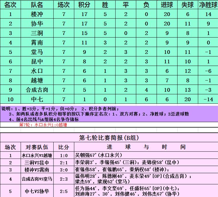 鹤山人口排名_鹤山实验中学照片