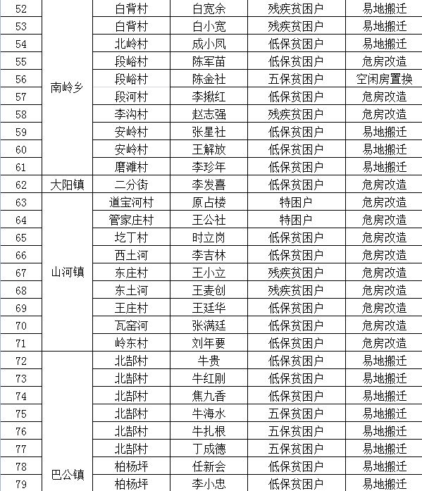 新泽州人口_泽州公园