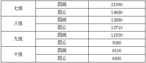 第十次人口补查_人口老龄化图片