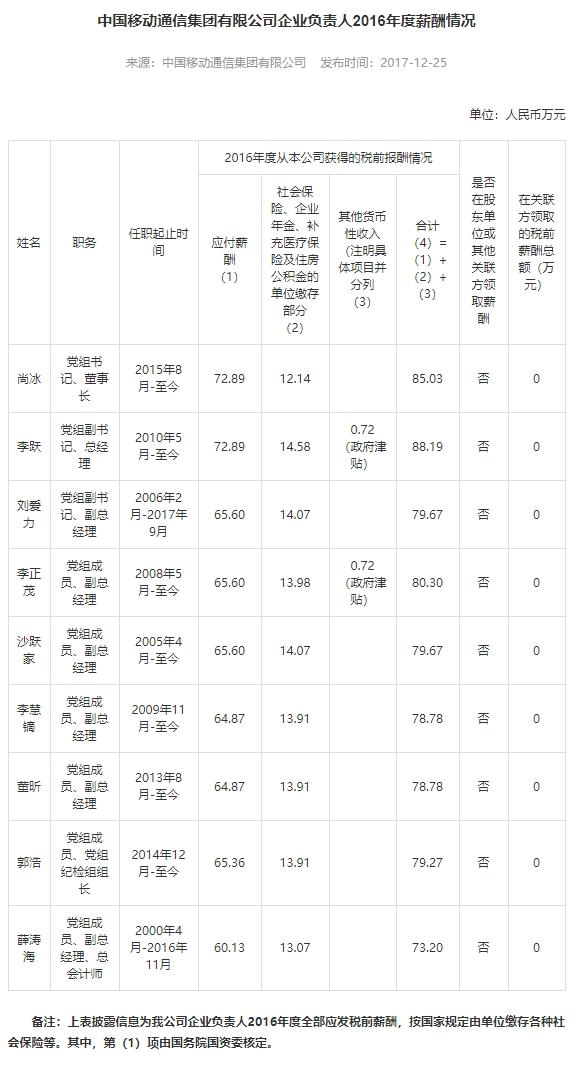 联通老总工资_中国联通老总(2)