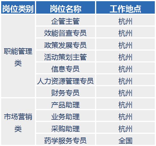 随后,杭州中美华东制药有限公司从公司的商业,工业,企业文化向大家