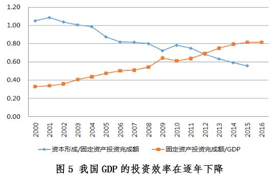 发达国家gdp比重(2)