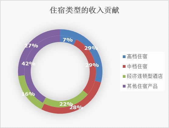 中国饭店行业GDP_中国gdp增长图