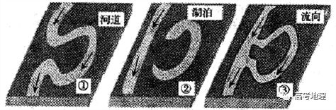 6,原有被废弃的河曲成了牛轭湖5,河水从截弯取直的部位流走,原有的