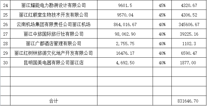 150马力够用5家人口吗_很多人都认为车子马力越大越NB,但却忽略了一点(2)